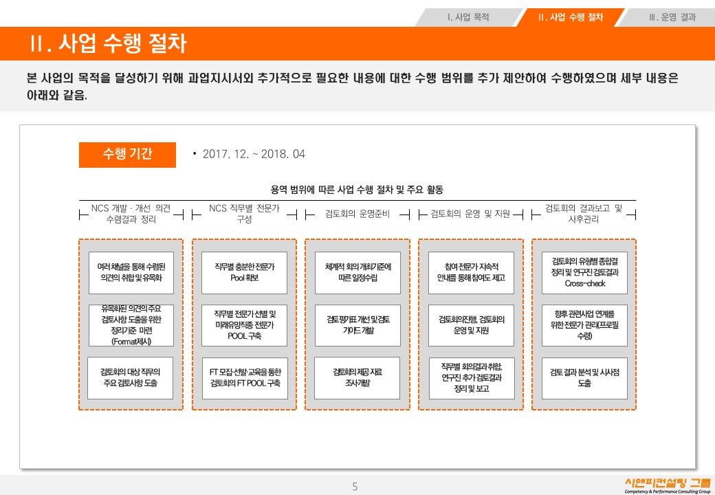 [연구/NCS] 2018 NCS개발·개선의견 전문가 검토 지원 용역